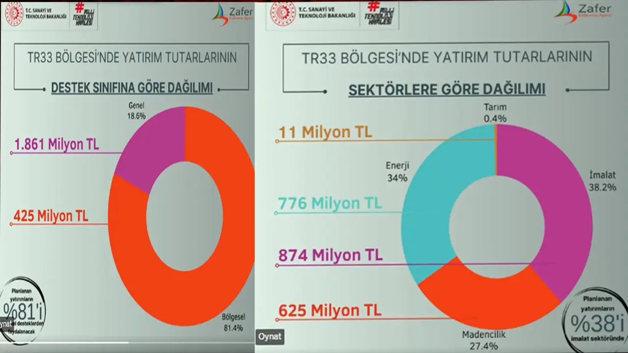 Kalkınma Usak Olay