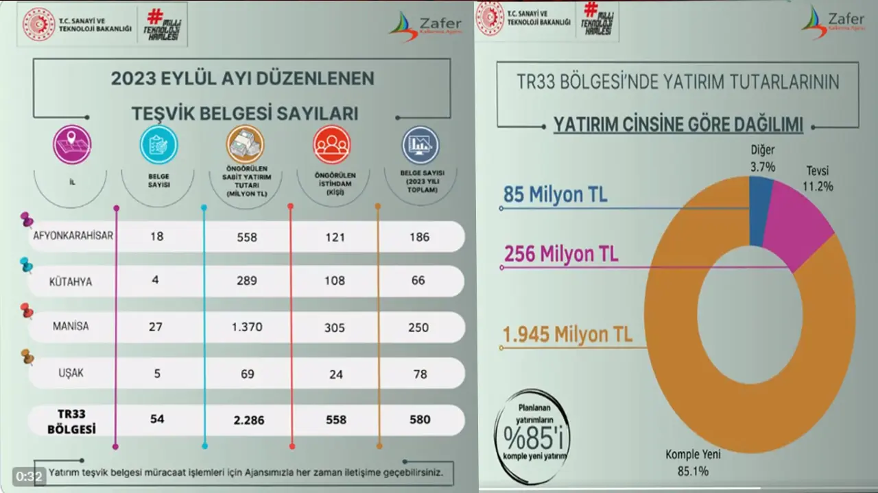 Kalkınma1 Usak Olay