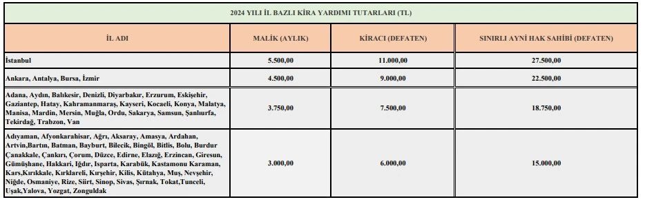 Kira Usak Olay