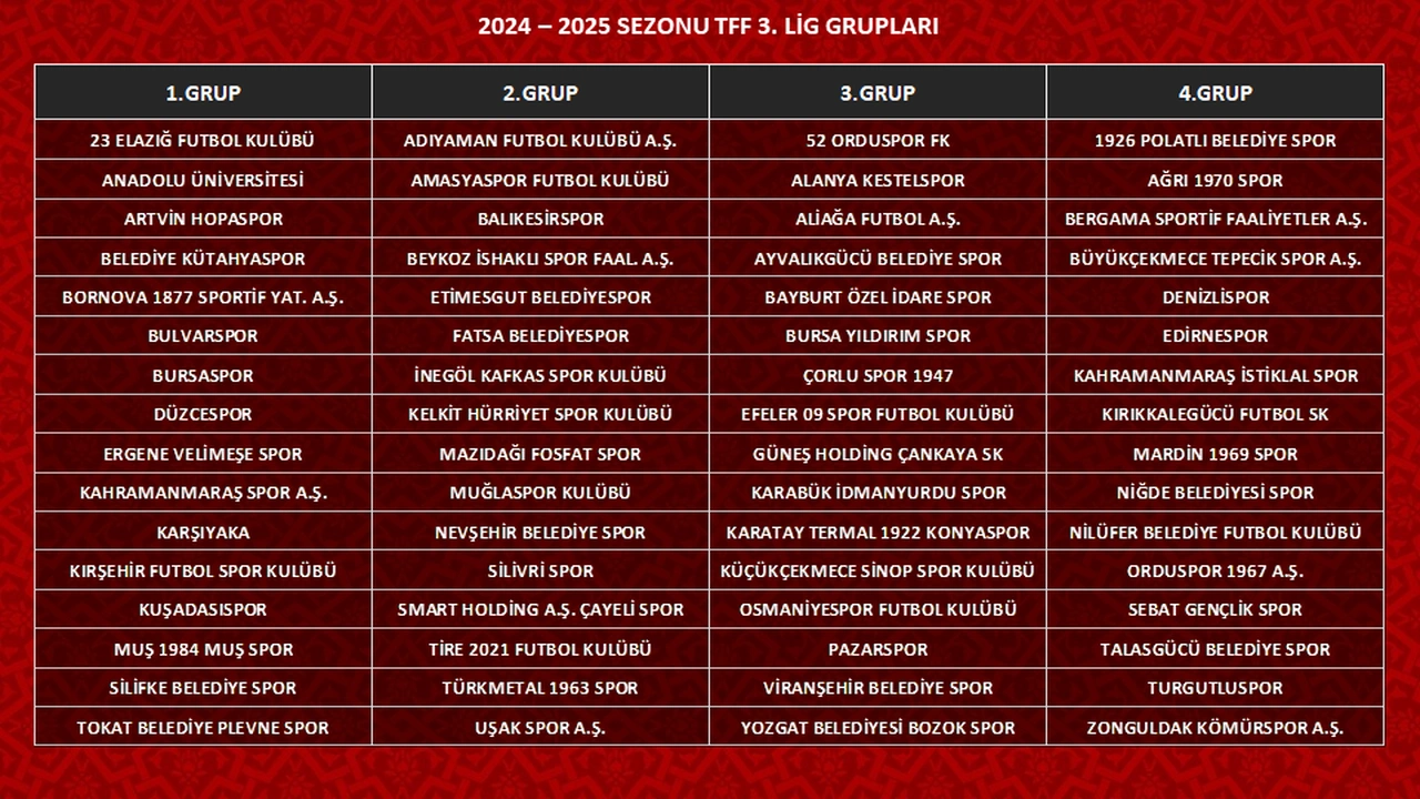 Kuralar Çekildi Uşakspor 3. Ligde 2 Gurupta Yer Alacak 4